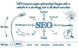 Top SEO Australia